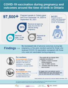 Infographic providing COVID-19 vaccination during pregnancy and outcomes around the time of birth in Ontario